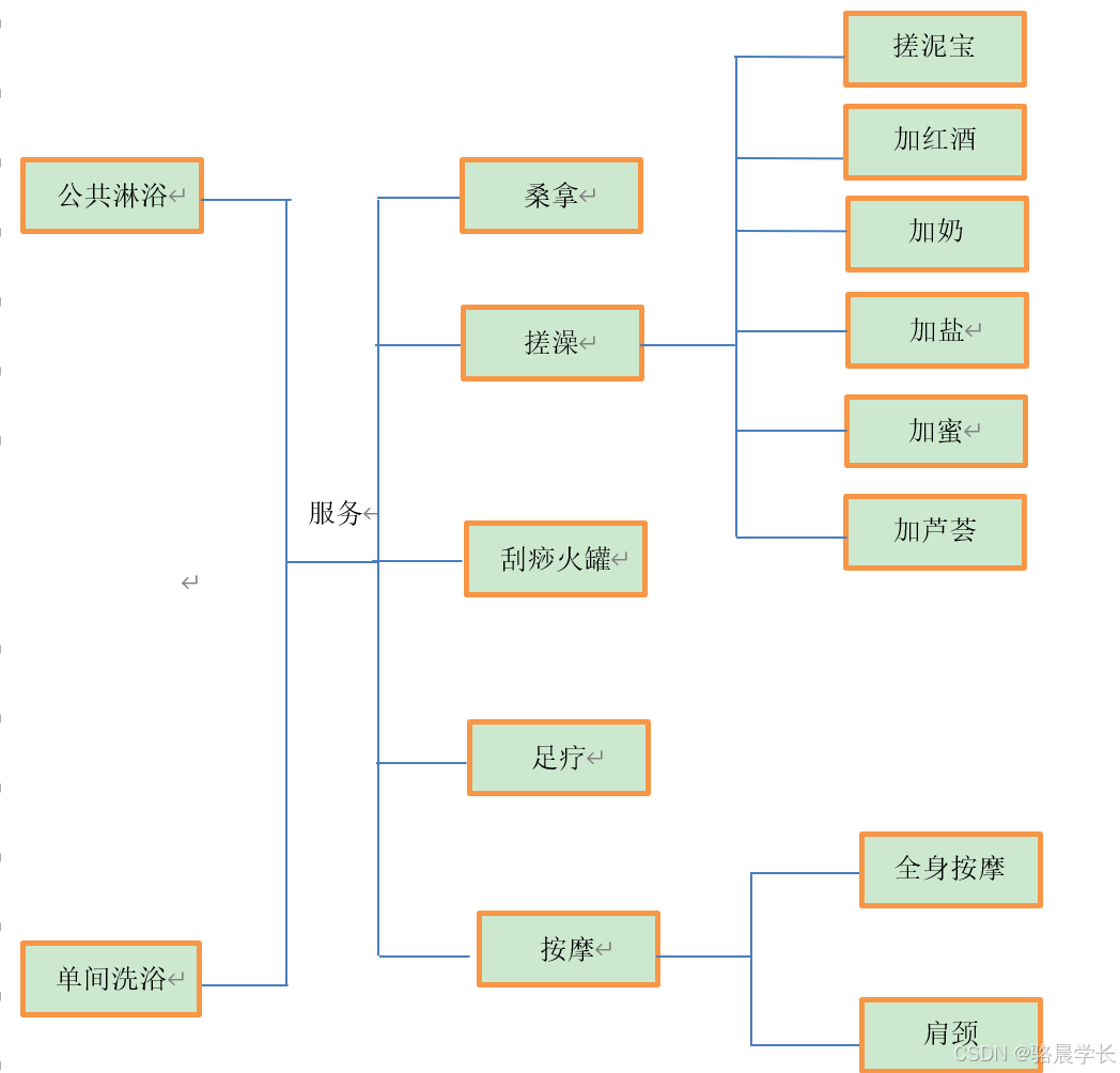 6542e128ae374e5190541c5a6d13bac4.png